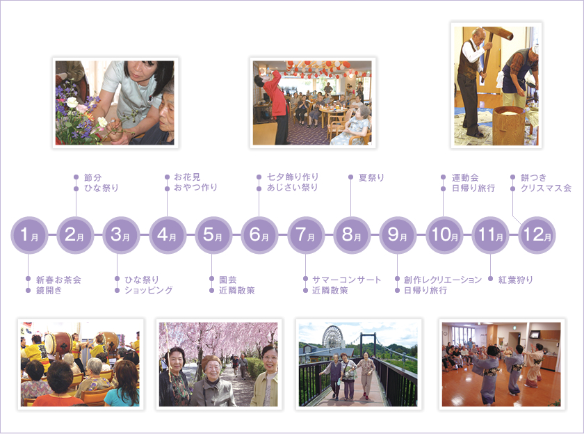 年間行事